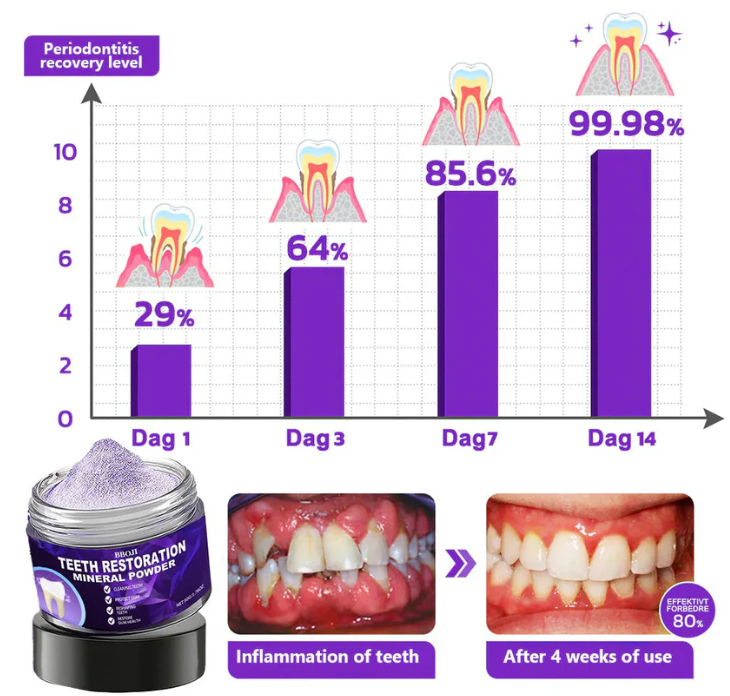 Teeth Restoration Mineral Powder